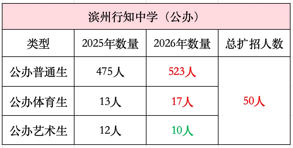 2026滨州中考择校必看!各高中最新招生简章汇总!-第7张图片-四季读书网
