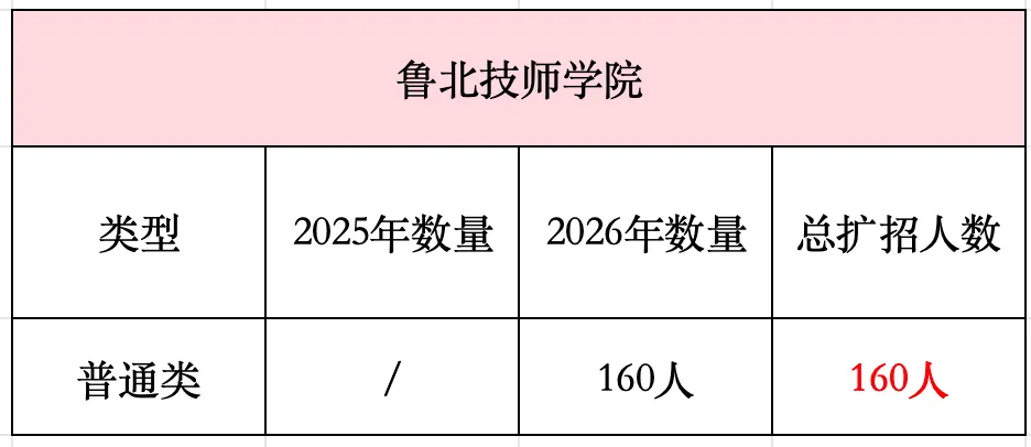 2026滨州中考择校必看!各高中最新招生简章汇总!-第8张图片-四季读书网