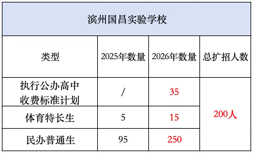 2026滨州中考择校必看!各高中最新招生简章汇总!-第9张图片-四季读书网