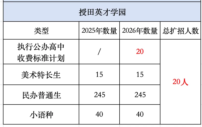 2026滨州中考择校必看!各高中最新招生简章汇总!-第10张图片-四季读书网