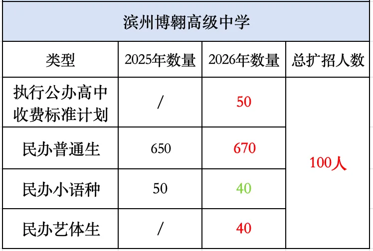 2026滨州中考择校必看!各高中最新招生简章汇总!-第11张图片-四季读书网