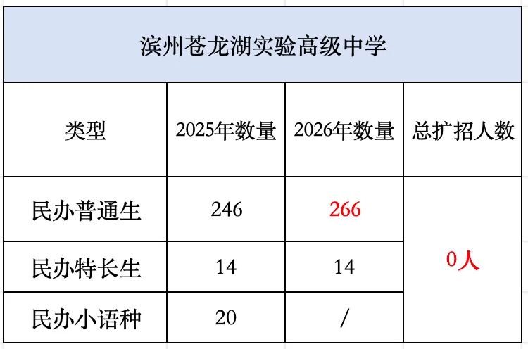2026滨州中考择校必看!各高中最新招生简章汇总!-第12张图片-四季读书网