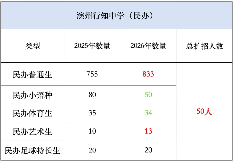 2026滨州中考择校必看!各高中最新招生简章汇总!-第13张图片-四季读书网