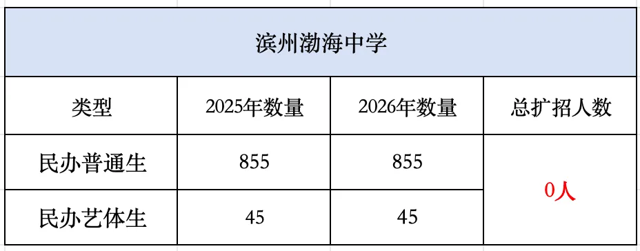2026滨州中考择校必看!各高中最新招生简章汇总!-第14张图片-四季读书网