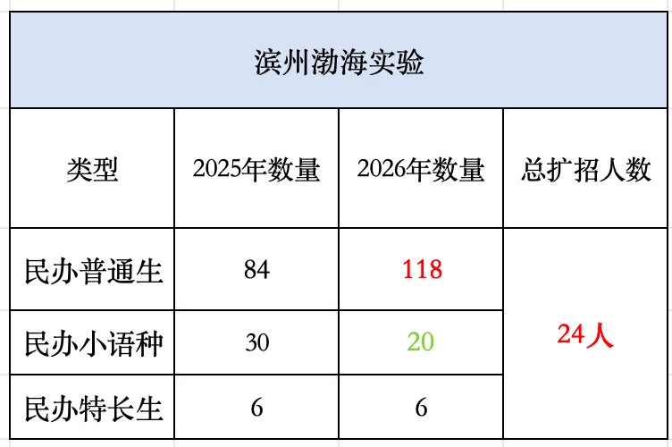 2026滨州中考择校必看!各高中最新招生简章汇总!-第15张图片-四季读书网