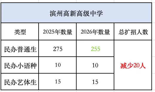 2026滨州中考择校必看!各高中最新招生简章汇总!-第16张图片-四季读书网