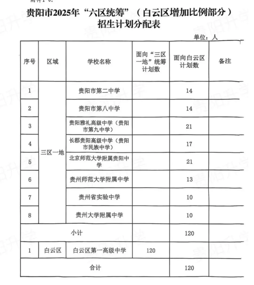 家长必看:2026年贵阳贵安中考方案公布!有这三大点变化!包含录取顺序、综合高中、六区统筹分配!-第1张图片-四季读书网