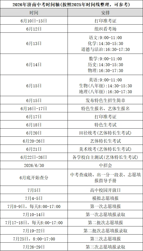 距离济南中考不足 9 天 ! 全科答题规范 + 备考时间轴 + 考场物品清单汇总-第3张图片-四季读书网
