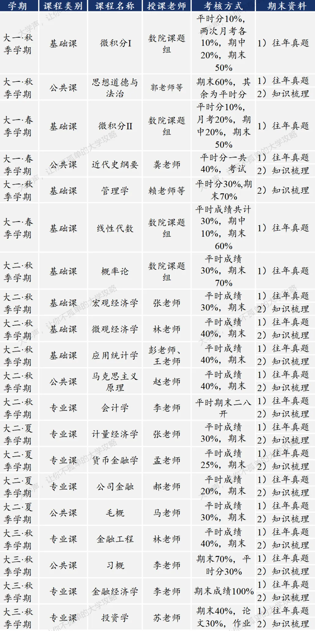 限时领取!天大春季学期期末真题+复习攻略(大一至大三全囊括)-第18张图片-四季读书网