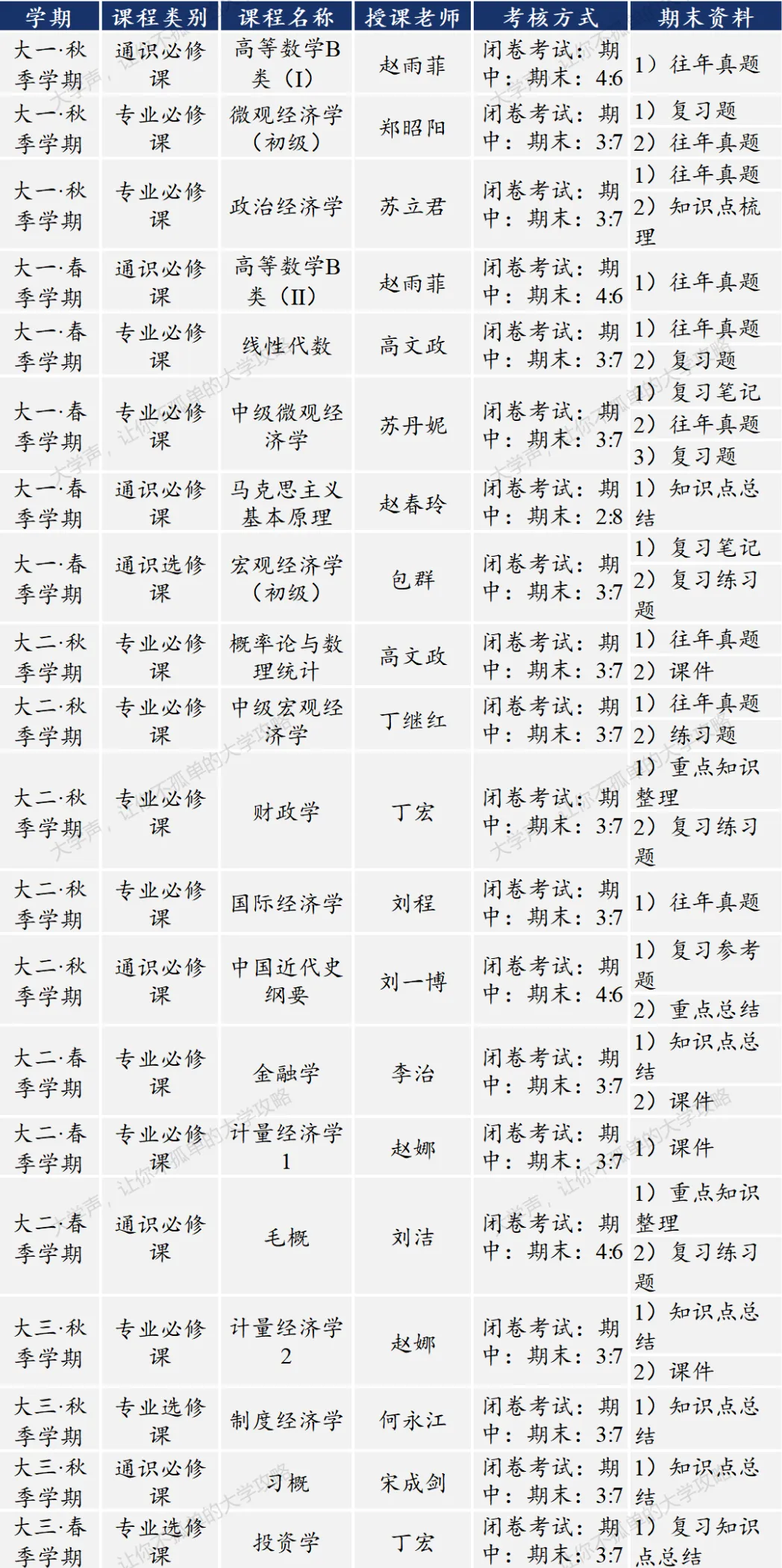 限时领取!南开春季学期期末真题+复习攻略(大一至大三全囊括)-第23张图片-四季读书网