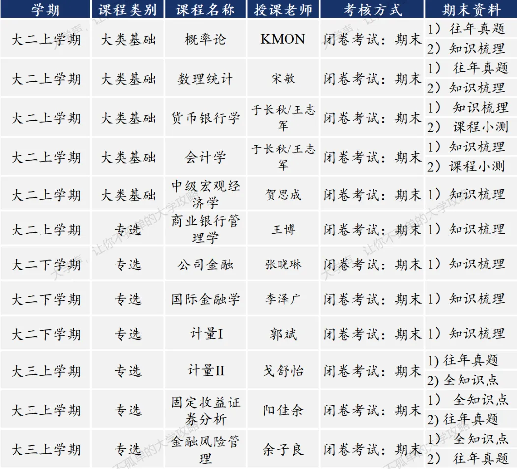 限时领取!南开春季学期期末真题+复习攻略(大一至大三全囊括)-第29张图片-四季读书网
