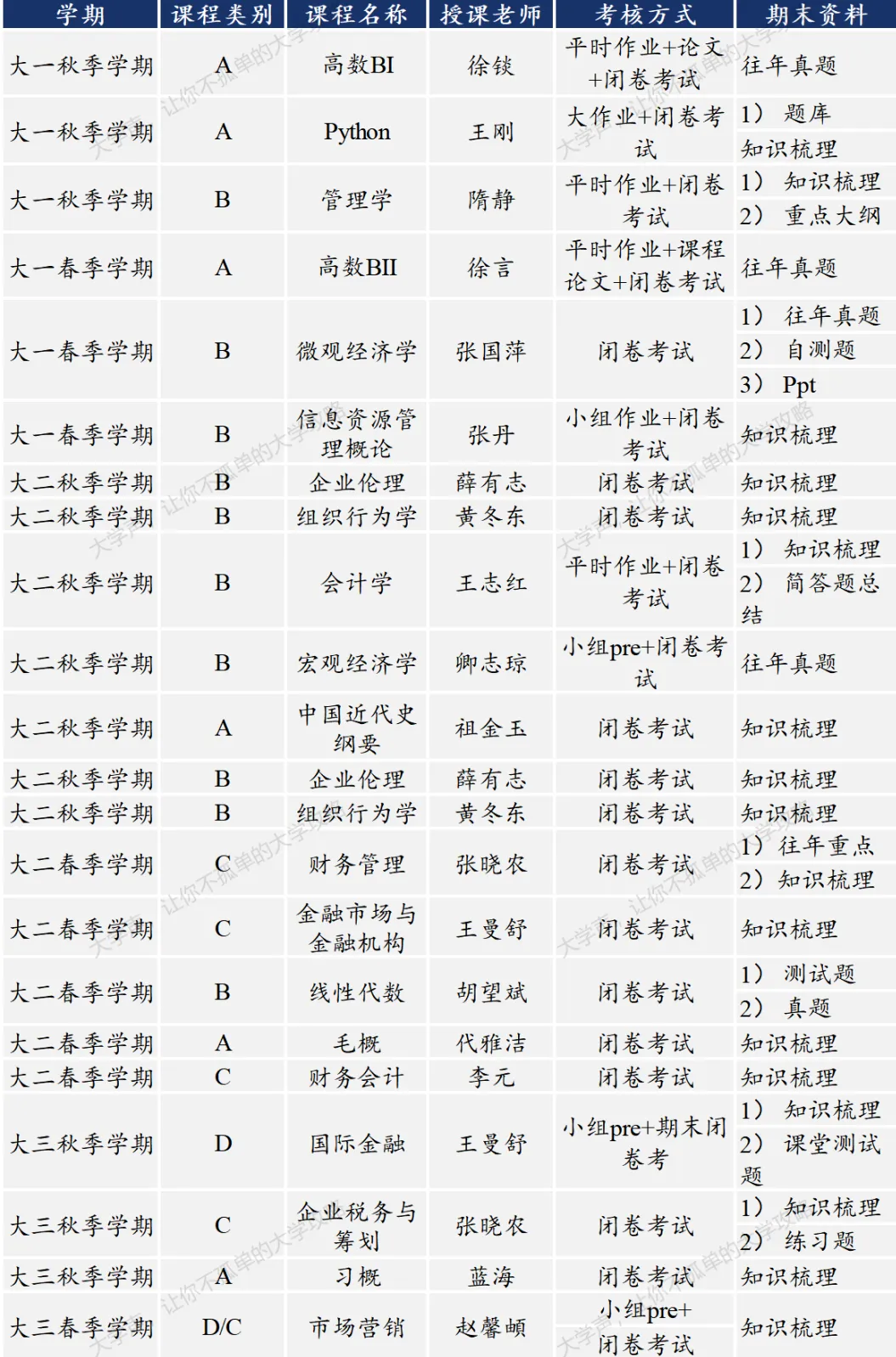 限时领取!南开春季学期期末真题+复习攻略(大一至大三全囊括)-第35张图片-四季读书网