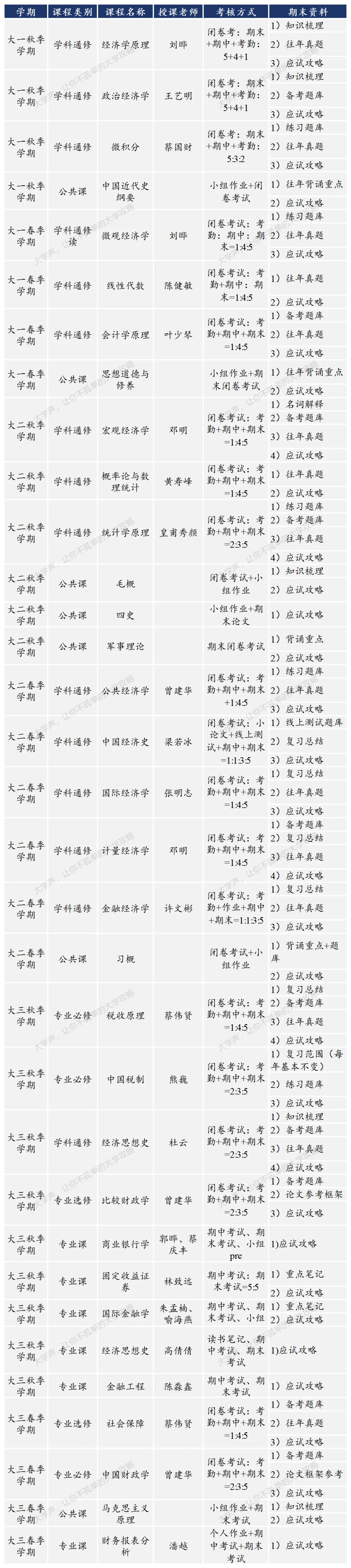 限时领取!厦大春季学期期末真题+复习攻略(大一至大三全囊括)-第22张图片-四季读书网