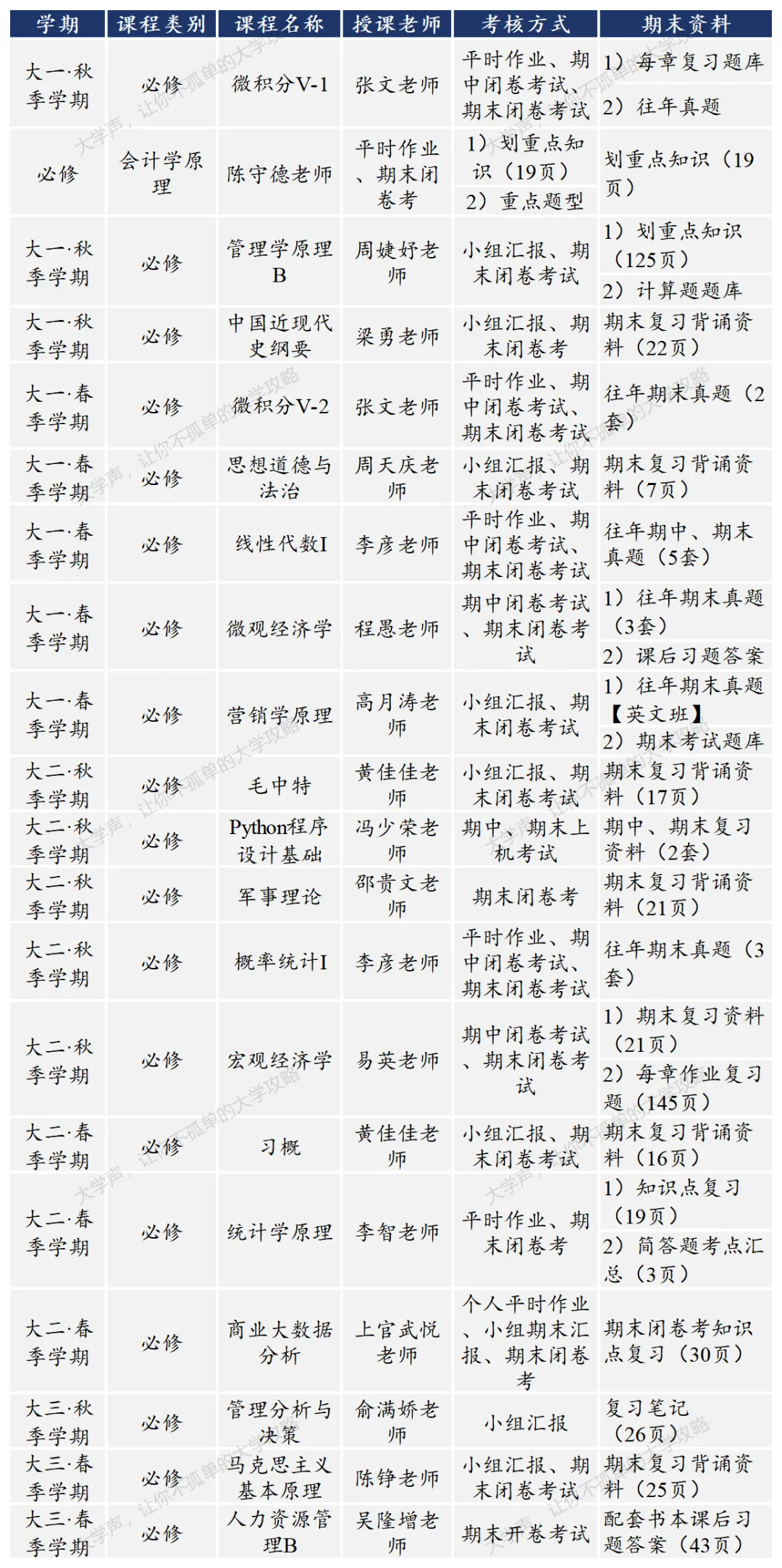 限时领取!厦大春季学期期末真题+复习攻略(大一至大三全囊括)-第28张图片-四季读书网