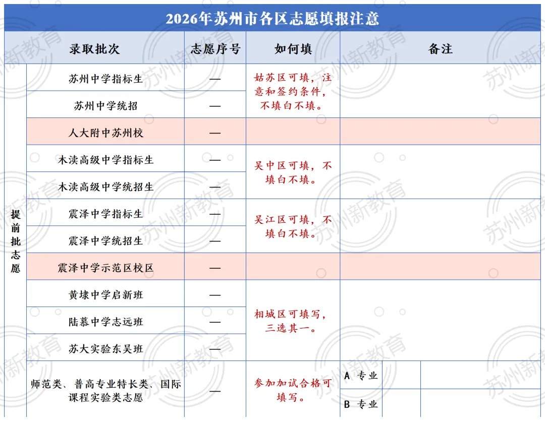 苏州中考提前批“锁死”警告!新校首招怎么排?扩招真的会降分吗?-第7张图片-四季读书网