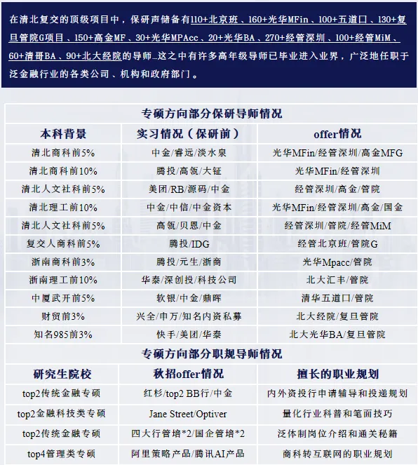 限时领取!厦大春季学期期末真题+复习攻略(大一至大三全囊括)-第92张图片-四季读书网