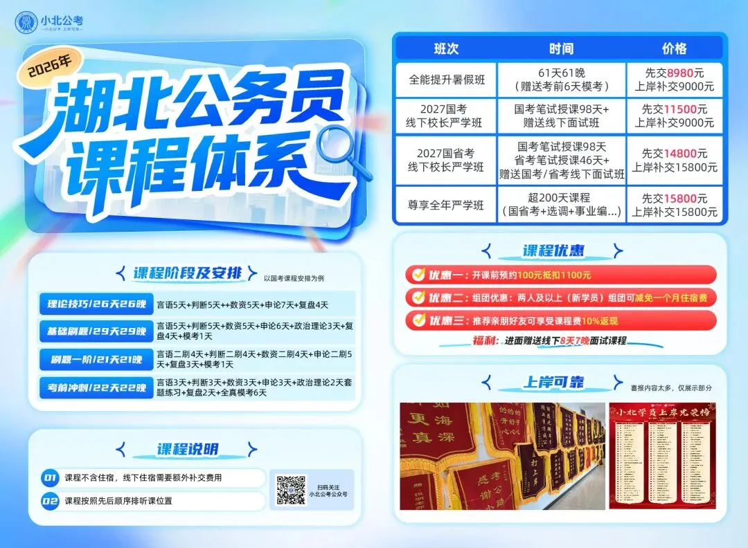 三支一扶成绩已出,三支一扶面试真题集快来领取啦~-第9张图片-四季读书网