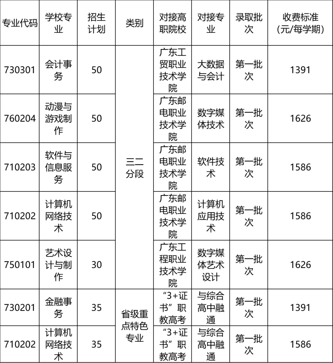广州中考院校信息 | 2026广州市天河职业高级中学招生简介-第6张图片-四季读书网