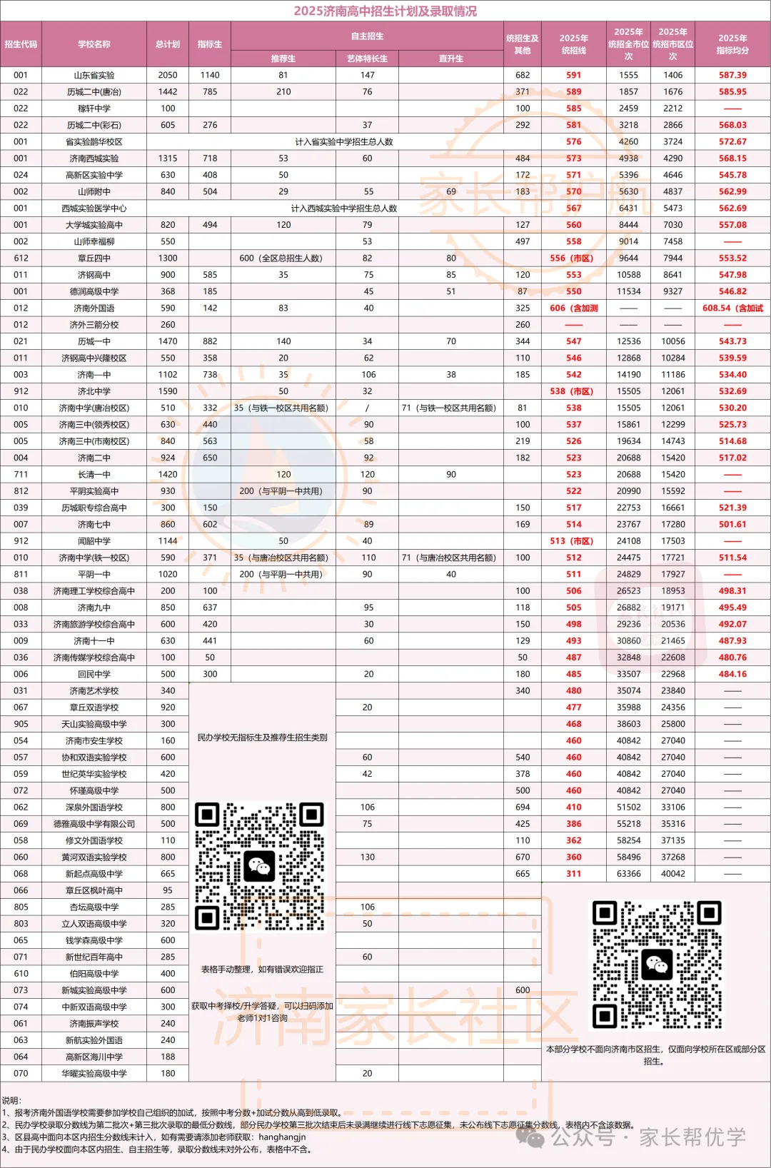 中考|艺体特长生|课程特色班|中考出分|学校发布招简……2026年济南生6月大事记来了!-第3张图片-四季读书网
