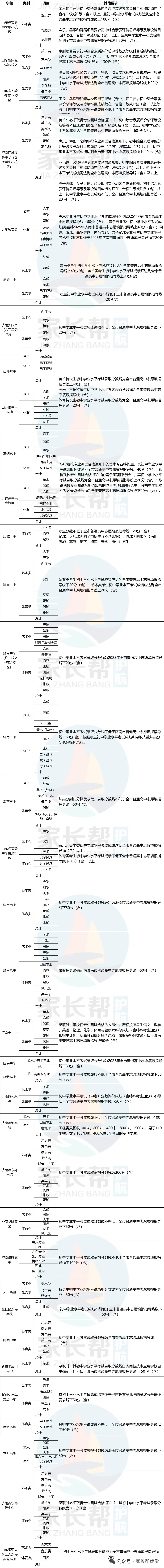 中考|艺体特长生|课程特色班|中考出分|学校发布招简……2026年济南生6月大事记来了!-第4张图片-四季读书网