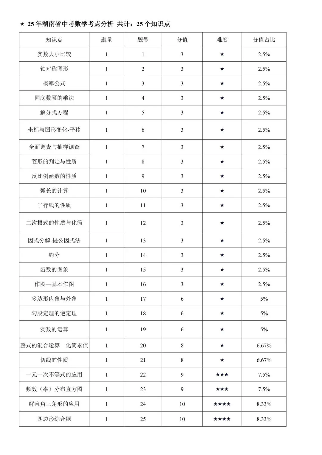 【适才培优】初三数学中考长沙市+湖南省-第31张图片-四季读书网