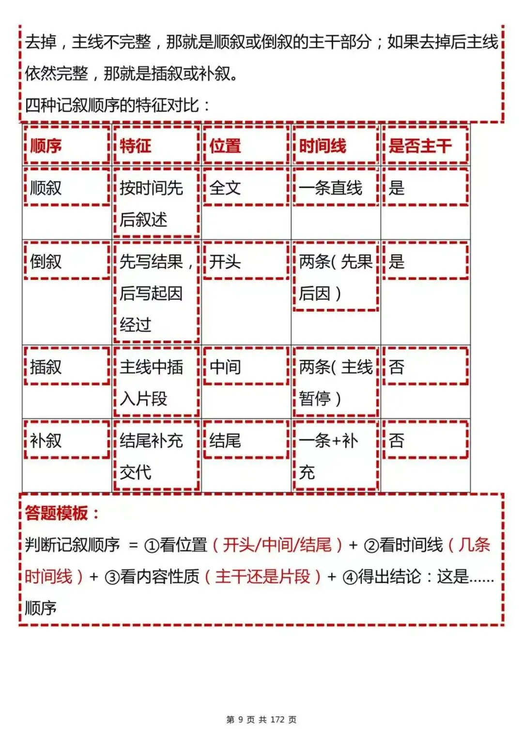 中考语文现代文阅读88个解题技巧(Word打印版)-第9张图片-四季读书网