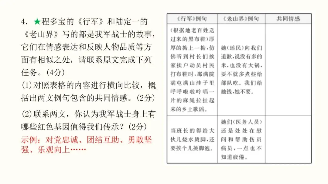 记叙文阅读02:人物与环境(真题+预测)PPT-第20张图片-四季读书网