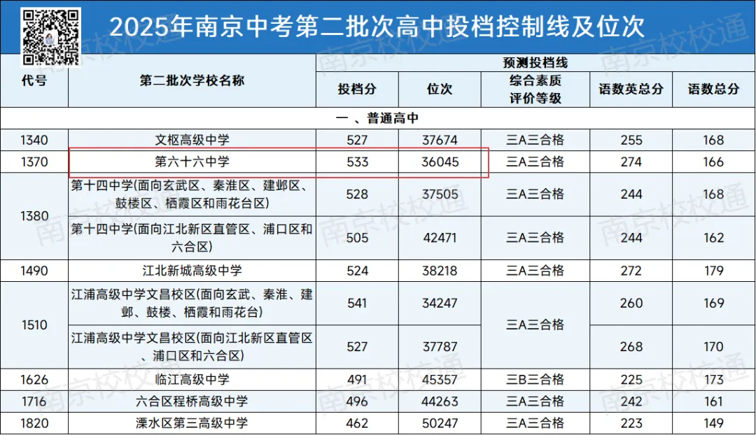 2026年南京中考5大变化!-第4张图片-四季读书网