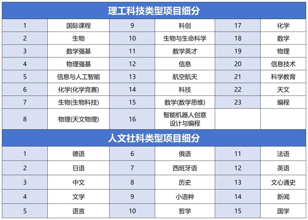 深圳中考一类自招项目汇总!附25年各校招生计划-第2张图片-四季读书网