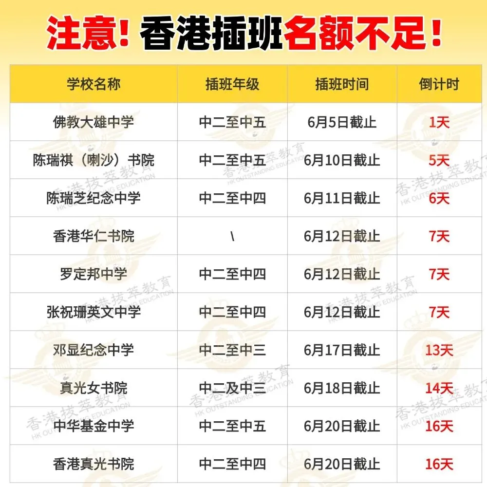 中考不是唯一出路!这3类孩子一定要尽早转轨香港DSE-第5张图片-四季读书网