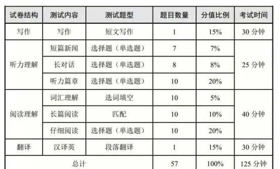 四六级模考重磅来袭!提前实战,高效备考-第9张图片-四季读书网