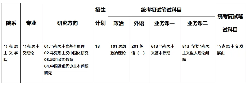 真题择校|中央财经大学27马理论考研分析:内含真题/参考书目/命题特点/择校建议-第6张图片-四季读书网