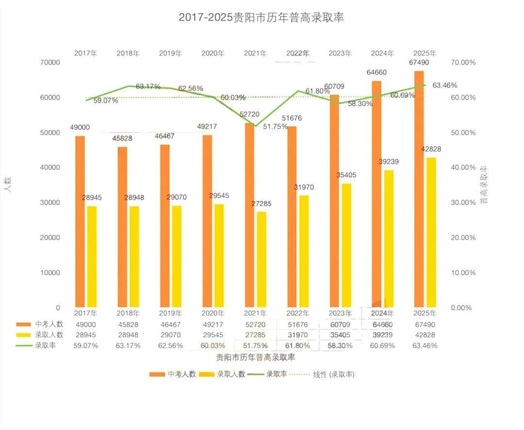 贵阳中考新规则:先统招后配额政策全面解读-第2张图片-四季读书网