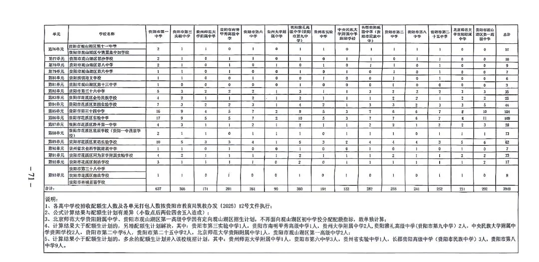 贵阳中考新规则:先统招后配额政策全面解读-第5张图片-四季读书网