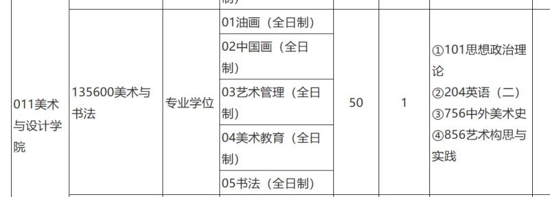 成都大学书法专硕考研分析以及近三年(2024-2026)考研真题-第4张图片-四季读书网