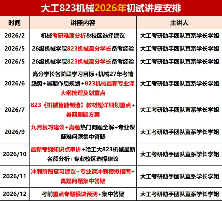 纯白嫖!大连理工大学27考研初试真题资料免费送!-第32张图片-四季读书网