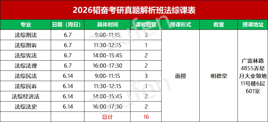 【已经开课啦】真题解析课程带你搞定真题、提高分数!-第12张图片-四季读书网