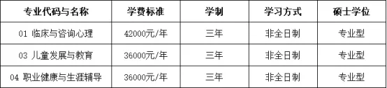 27华师应用心理考研|分数线|报录比|参考书|真题全整理!-第6张图片-四季读书网