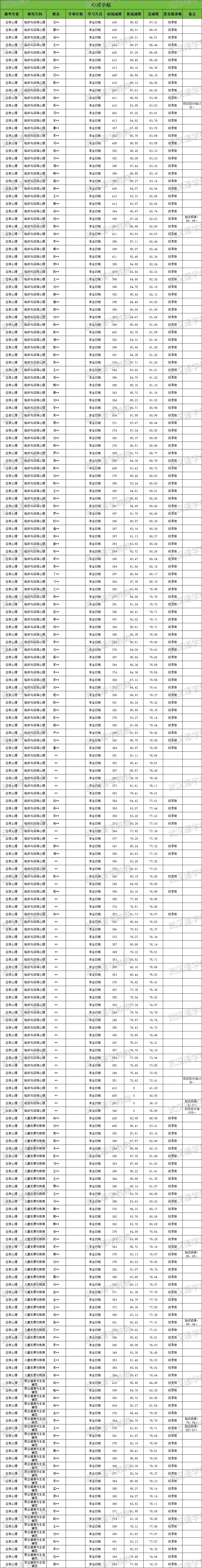 27华师应用心理考研|分数线|报录比|参考书|真题全整理!-第13张图片-四季读书网