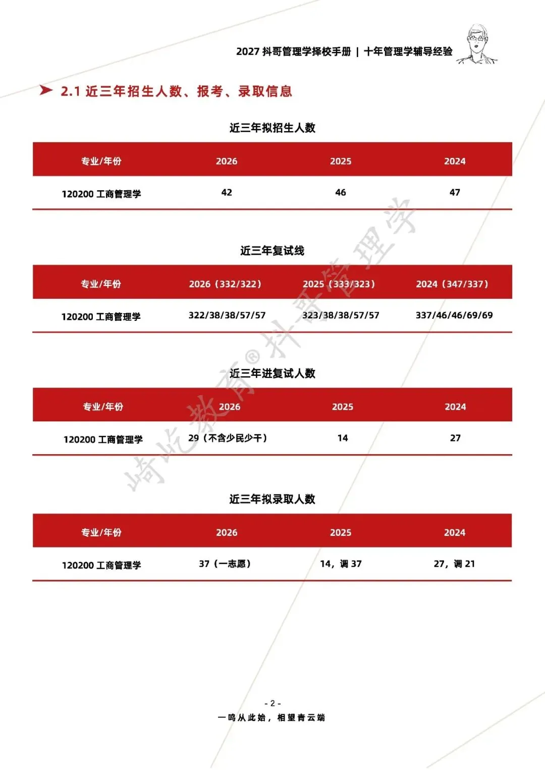 【27/28考研】广西大学868管理学基础考研|初试招生简章|近三年录取数据、分数线|难度评估|复试比例|资料讲义-第4张图片-四季读书网