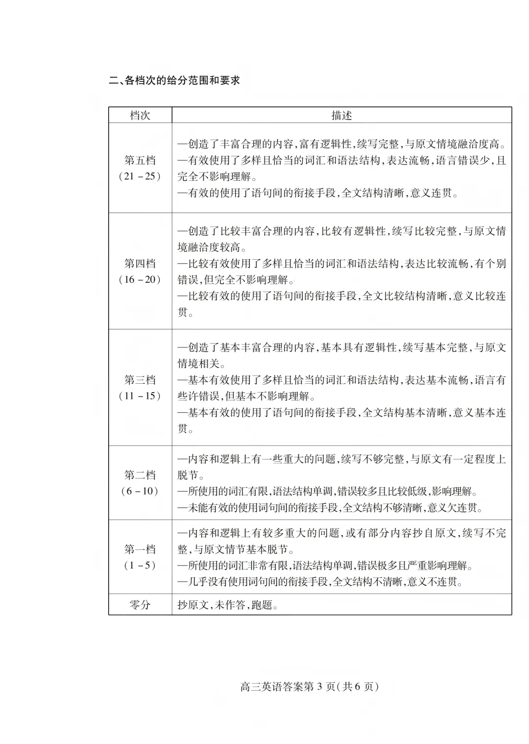 山东潍坊市2026届高考第三次模拟考试英语学科试题卷-第15张图片-四季读书网