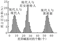 试题精选║安徽省合肥一中2026届高三5月模拟考试生物学试题-第5张图片-四季读书网