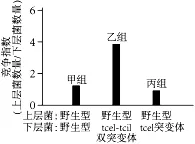 试题精选║安徽省合肥一中2026届高三5月模拟考试生物学试题-第8张图片-四季读书网