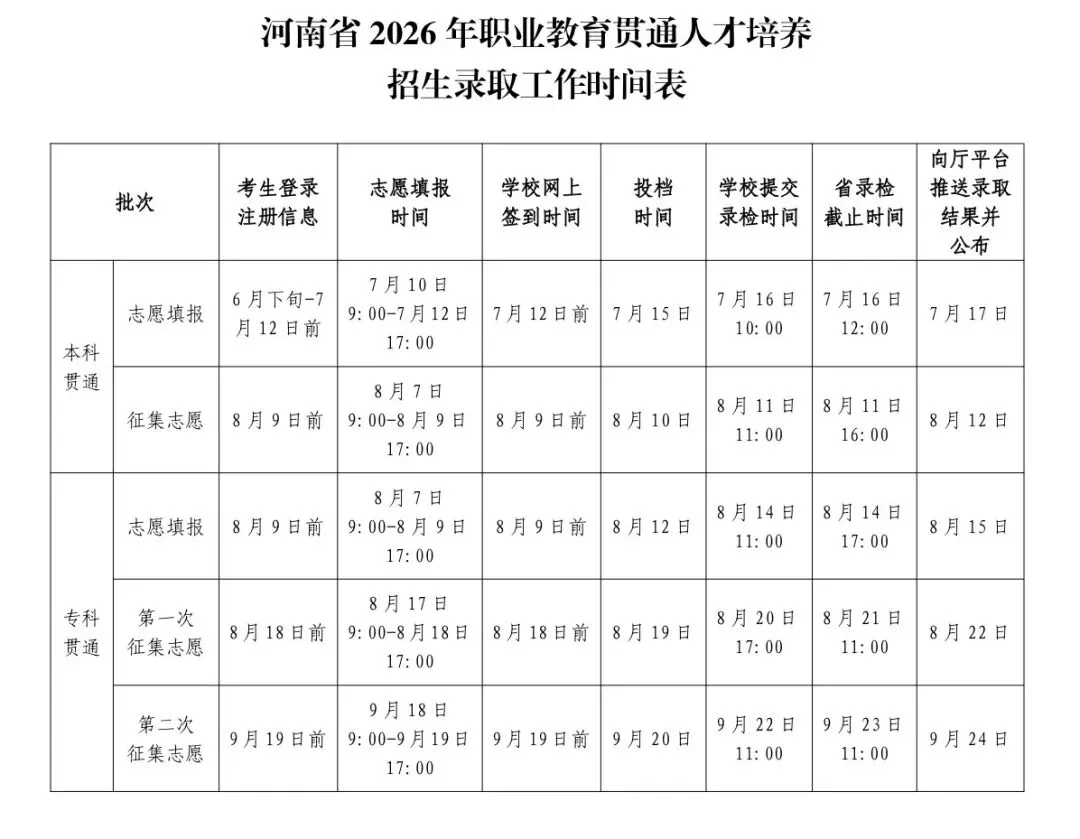 河南中考3+4中本贯通全解析-第5张图片-四季读书网