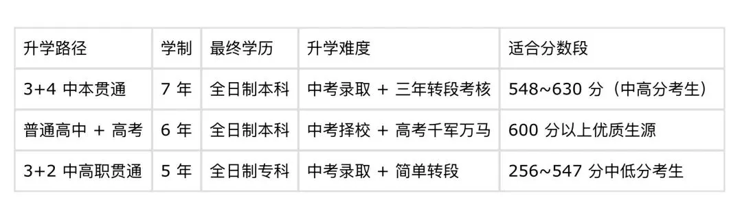 河南中考3+4中本贯通全解析-第6张图片-四季读书网