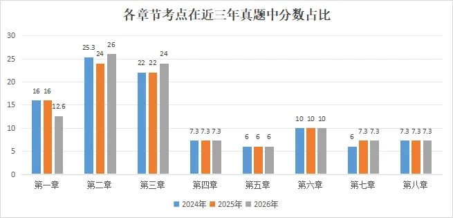 2026年河南专升本《高等数学》真题分析及命题趋势 | 天一独家-第12张图片-四季读书网