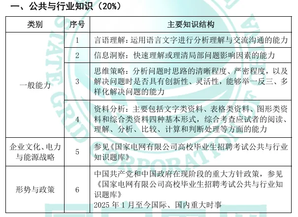 26届国网政策—考试大纲及试卷结构!-第2张图片-四季读书网