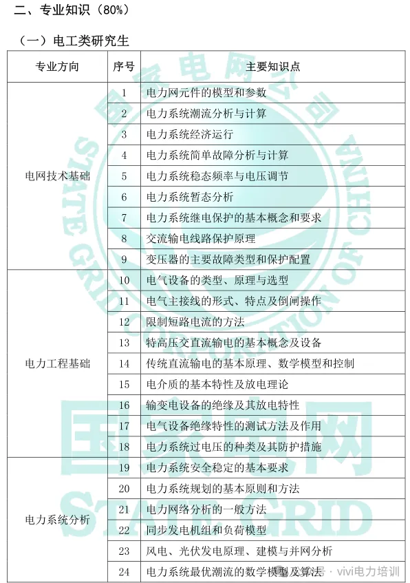 26届国网政策—考试大纲及试卷结构!-第3张图片-四季读书网