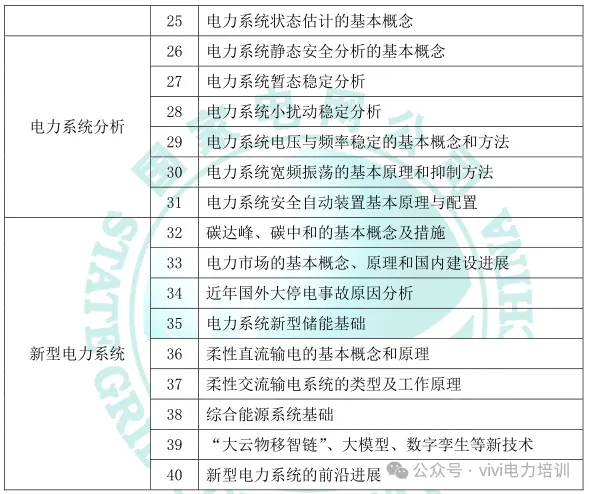 26届国网政策—考试大纲及试卷结构!-第4张图片-四季读书网