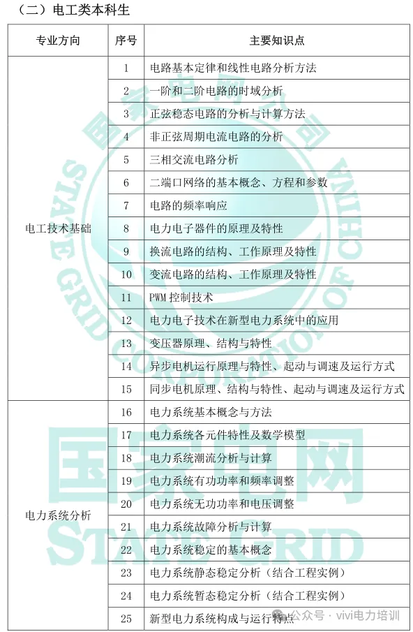26届国网政策—考试大纲及试卷结构!-第5张图片-四季读书网